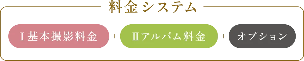 料金システム