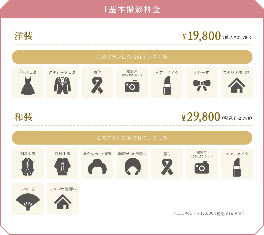 Ⅰ基本撮影料金
